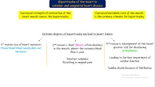 Chapter 23 part 9 Guyton and Hall Physiology [upl. by Nemzzaj]