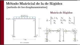 Método de Rigidez en pórticos  Matriz de Rigidez [upl. by Aeila39]