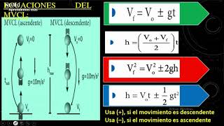 CAIDA LIBRE  PARTE 1  FISICA  PRE [upl. by Epul354]