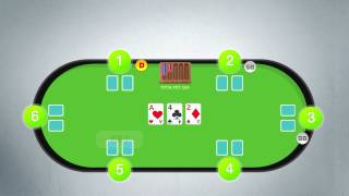 🎒 📈 How to Play Poker  Texas Holdem Rules Made Easy [upl. by Lidia]