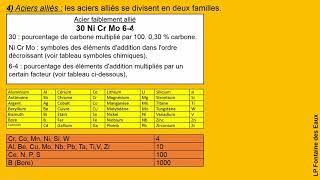 Désignations des métaux et alliages ferreux et non ferreux [upl. by Ryun]