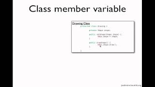 Spring Tutorial 01  Understanding Dependency Injection [upl. by Henricks139]