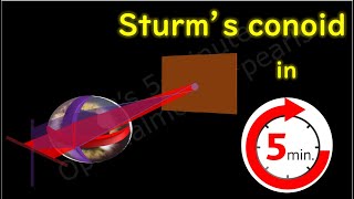 Sturms conoid [upl. by Arhez]