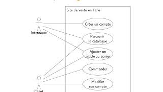 UML  Cas dutilisation  1 Diagrammes de cas dutilisation [upl. by Leitao]