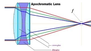 HD Scope Lenses EXPLAINED  Rex Reviews [upl. by Sela]