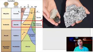 GeoBasics 14 How Does Magma Freeze [upl. by Castle525]