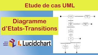 Etude de Cas UML  Diagramme dEtatsTransitions UML sur Lucidchart [upl. by Alviani]