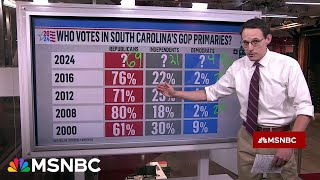 Steve Kornacki breaks down first South Carolina exit poll results [upl. by Prussian]