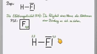 Polare Elektronenpaarbindung [upl. by Retsek]