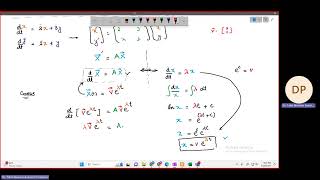 10 System of first order differential equations Solution Recipe [upl. by Spalla350]