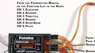 Microbeast V3  Futaba Standard Receiver Connections [upl. by Inod]