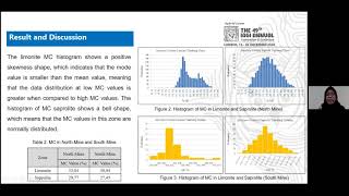 PIT49IAGIP17204  Moisture Content of Limonite and Saprolite Zone in Nickel Exploration Stage [upl. by Llednahs589]