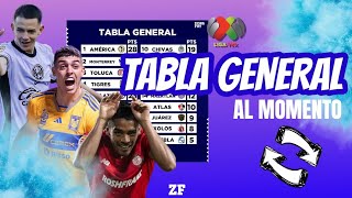 TABLA DE LIGA MX TRAS LA JORNADA 13 CLAUSURA 2024  AMÉRICA ES NUEVO LÍDER  ZONA FUT [upl. by Annamarie]