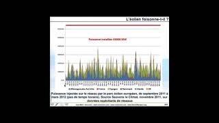 L’éolien et l’intermittence induite à contrebalancer par soit des barrages soit des centrales à gaz [upl. by Eimor]