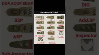 Police Ranks in India Explained  Complete Hierarchy from Constable to DGP [upl. by Eatnad315]