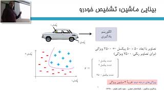 یادگیری ماشین؛ شبکه‌های عصبی مصنوعی [upl. by Ativet]