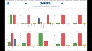 NRMPs 70th Anniversary  Charting Outcomes Video Tutorial [upl. by Sabine]