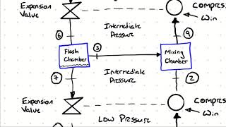 Introduction to Multistage Vapor Compression Refrigeration and Flash Chamber Intercooling [upl. by Judi]