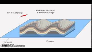 syncline anticline EDUCATIONAL Wheaton North [upl. by Archambault645]