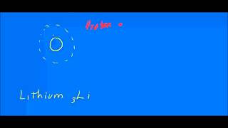 Isotopes Explained Understandng basic chemistry [upl. by Oilalue]