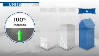 FranktownCO Real Estate Market Update from REMAX AllianceOctober 2024 [upl. by Ahsok]