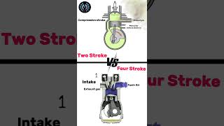 Two stroke vs Four stroke engine shortvideo automobile car [upl. by Luella]