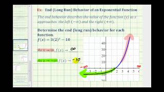 Ex End Long Run Behavior of Exponential Functions [upl. by Plath]