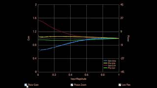 Pure signal voice test amplifier correction view of Apache Labs ANAN 100D and Thetis SDR [upl. by Polik]