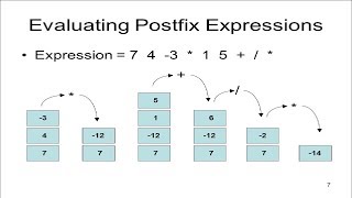 7 شرح الـ Postfix amp Prefix Evaluation using Stack [upl. by Zeus285]