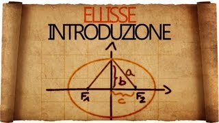 Ellisse in Geometria Analitica  Equazione e Rappresentazioni [upl. by Balbinder]