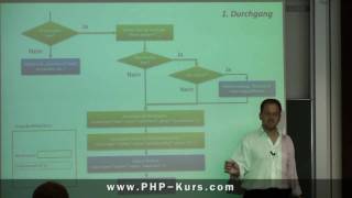 Flussdiagramme für Formularverarbeitung  2Teil [upl. by Ymor]