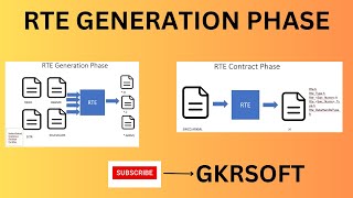 RTE GENERATION PHASE  Contract Phase  Generation Phase  AUTOSAR  ARXML  RTE  BASE SOFTWARE [upl. by Guendolen]