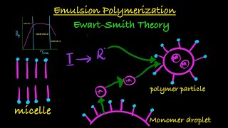 Emulsion Polymerization Fully Covered  Mechanism  Rp vs time Rp vs Xn EwartSmith Kinetics [upl. by Harhay288]