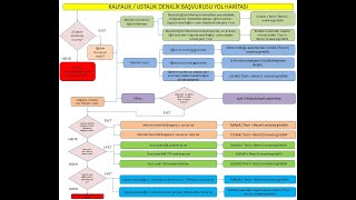 KALFALIK BELGESİ NASIL ALINIR USTALIK BELGESİ NASIL ALINIR DENKLİK İŞLEMLERİ [upl. by Rebmik]