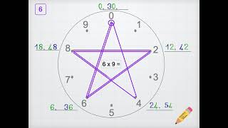 MATEMATICA i mandala delle tabelline [upl. by Couchman663]