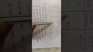 Group theory orthogonality theorem trb csir net exam question explanation tamil [upl. by Copp]