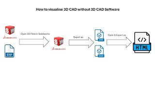 How to visualize 3D CAD Files without any 3D software  Solidworks [upl. by Ikcir]