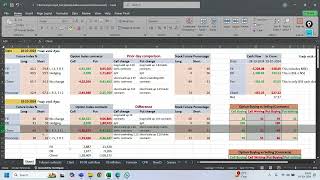 MINDBLOWING FII and DII OI DATA Insights You Need to KnowOct 29 [upl. by Bonneau]