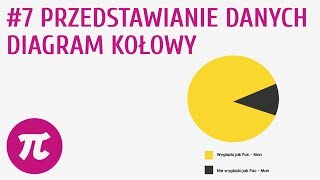 Przedstawianie danych  diagram kołowy 7  Porządkowanie informacji [upl. by Salvay]