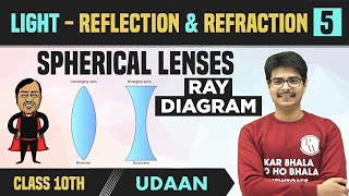 Light  Reflection amp Refraction 05  Spherical Lenses  Ray Diagrams  Uses of Lenses  Class 10 [upl. by Adlare]