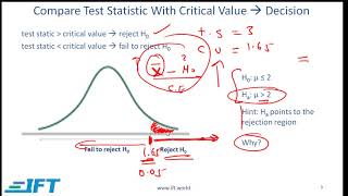 Level I CFA Quant Hypothesis TestingLecture 1 [upl. by Cornew]