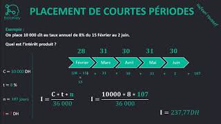 Mathématiques Financières S2 EP01 Les Intérêts simples  Le calcul de l’intérêt [upl. by Arraeic]