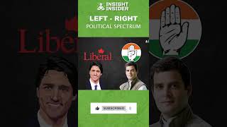 Left Wing Right Wing kya hai  leftwing rightwing leftvsright indiapoliticsnews [upl. by Taimi815]