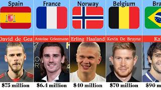 quotTop 10 Richest Footballers in the World 2024 Edition [upl. by Quackenbush]