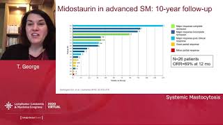 Treatment Options in Systemic Mastocytosis Addressing Diagnostic and Treatment Challenges [upl. by Navad478]