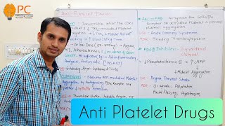 Pharmacology of Antiplatelet drugs  Anti Anginal Drugs  Platelet Aggregation Pathways [upl. by Norene]