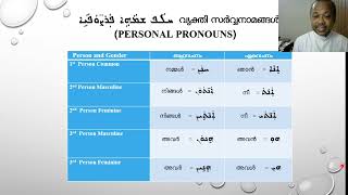 East Syriac Class  Personal Pronouns  Fr Jomon KM Kannanthanam [upl. by Utter423]