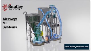 Bradley Pulverizer  Airswept Mill Systems Video [upl. by Yenhoj]