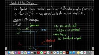 Specifications for Practical CT Filters [upl. by Ive]