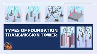 Foundation Types for Transmission Tower [upl. by Lleumas226]